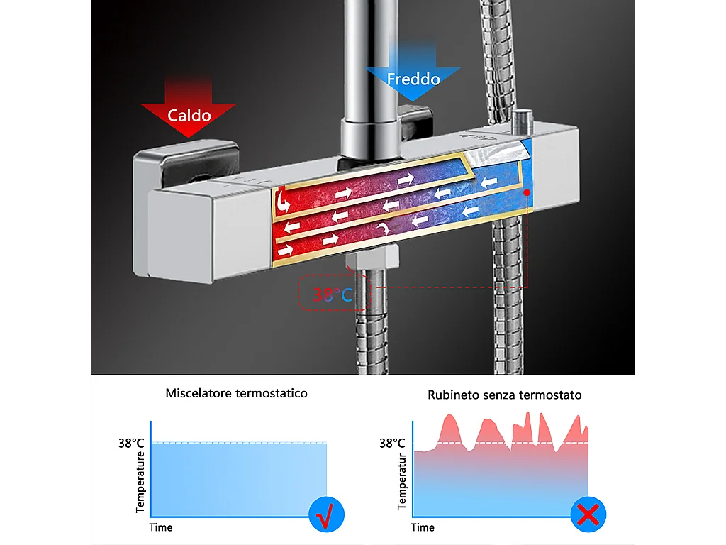 Colonne doccia cromo, soffione doccia quadrato 20x20cm acciaio inox, saliscendi doccia tondo regolabile 75-125cm