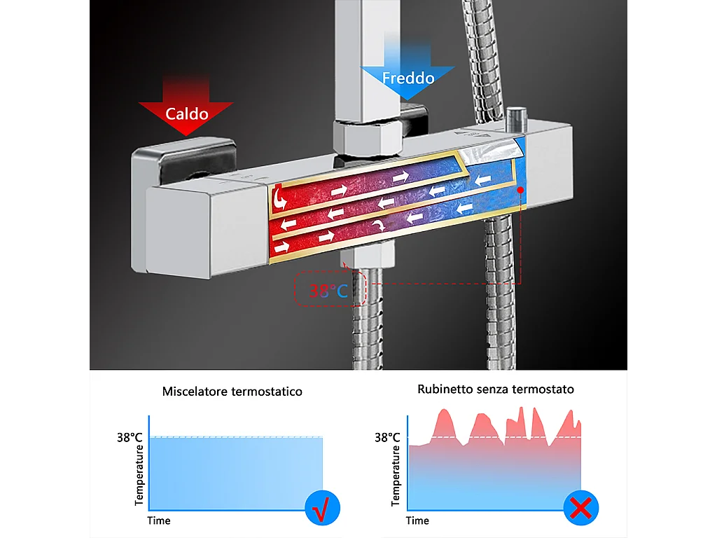 Colonne doccia cromo, soffione doccia quadrato 20x20cm acciaio inox, miscelatore termostatico doccia rettangolo antiscottature