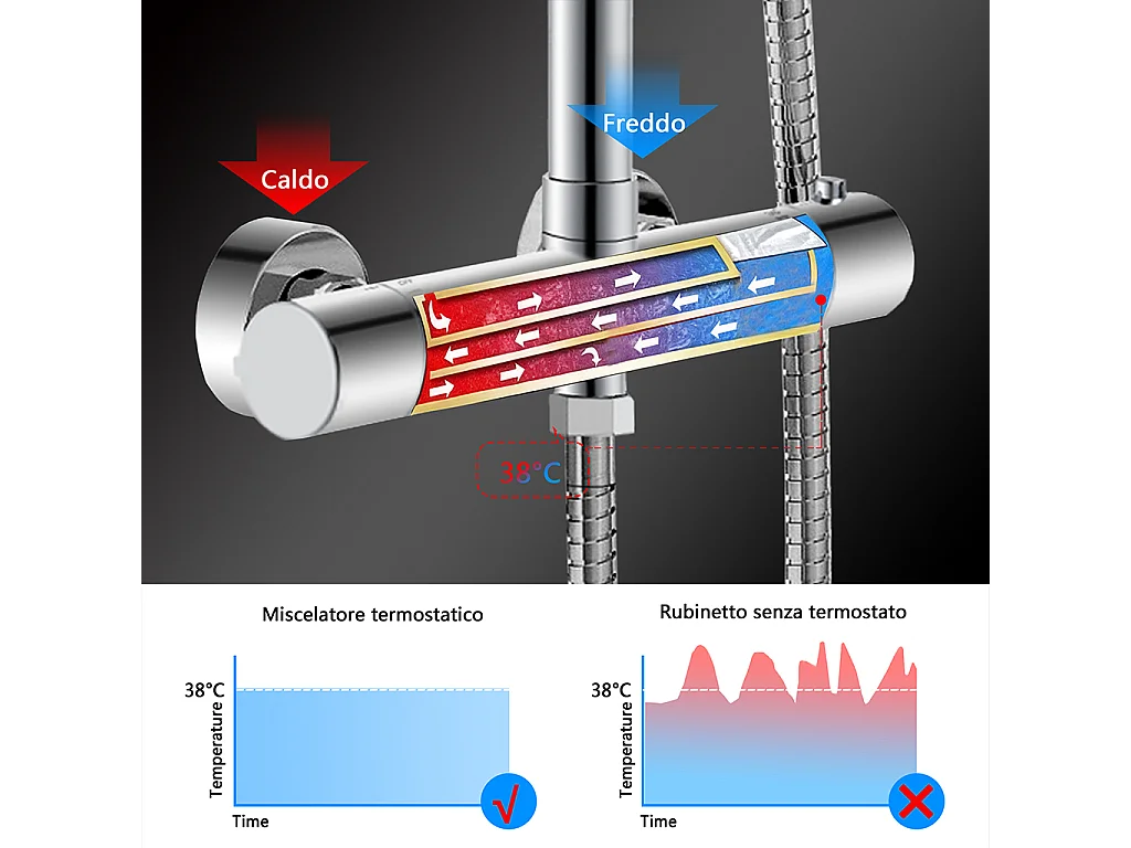 Colonne doccia cromo, soffione doccia rotondo da 25cm acciaio inox, miscelatore termostatico doccia tondo antiscottature