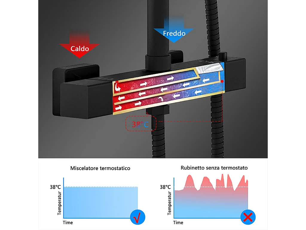Colonne doccia nero, soffione doccia quadrato 20x20cm acciaio inox, saliscendi doccia tondo regolabile 75-125cm