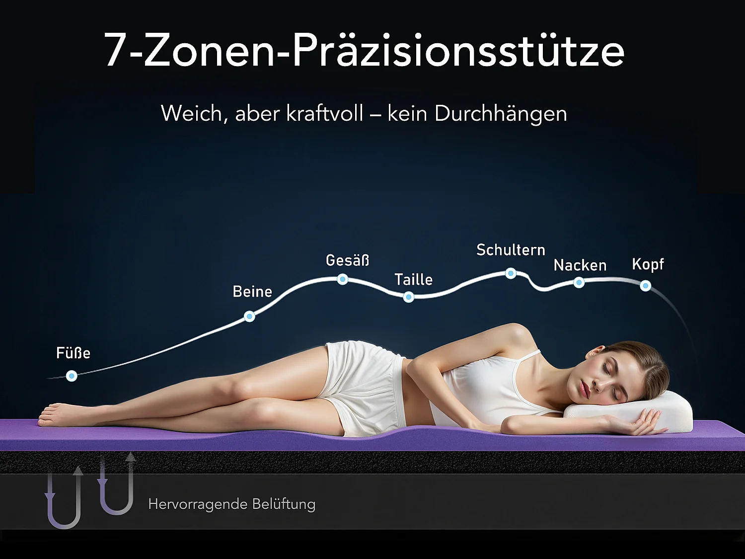 Surmatelas à mémoire de forme 90 x 200 cm ensachés 7 zones H2.H3, ép. 8 cm, avec housse lavable