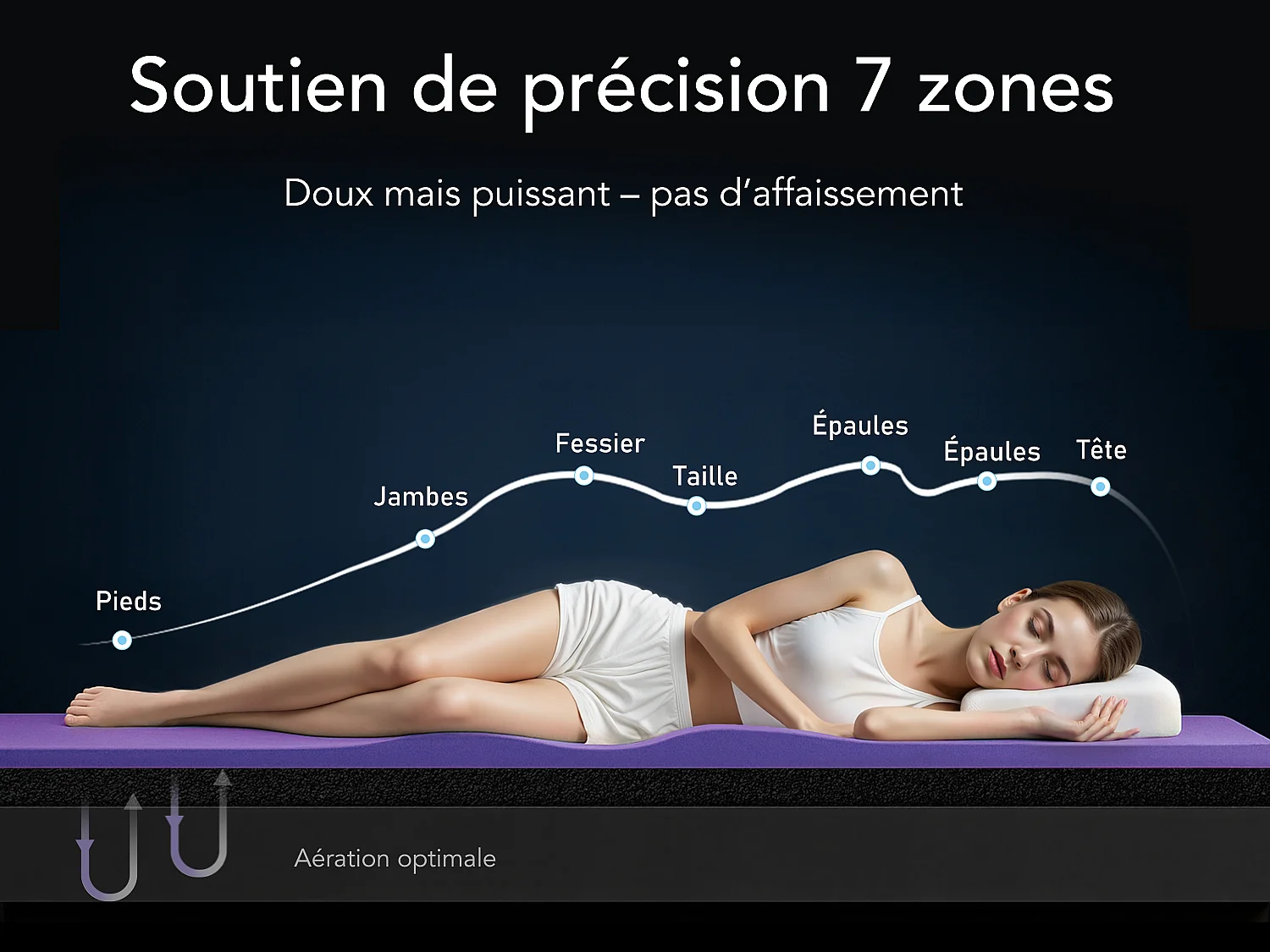 Surmatelas à mémoire de forme 160 x 200 cm ensachés 7 zones H2.H3, ép. 8 cm, avec housse lavable