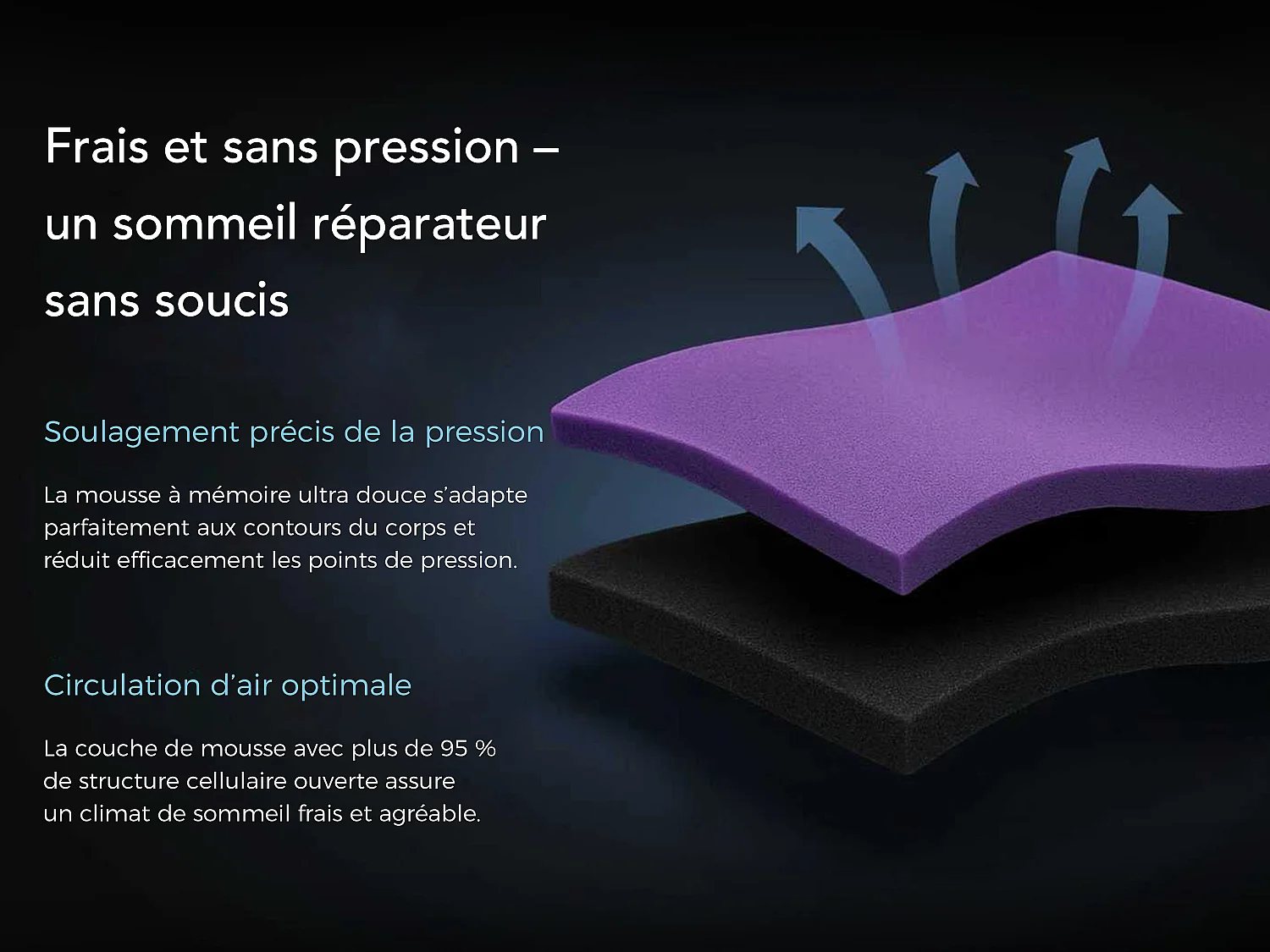 Surmatelas à mémoire de forme 160 x 200 cm ensachés 7 zones H2.H3, ép. 8 cm, avec housse lavable