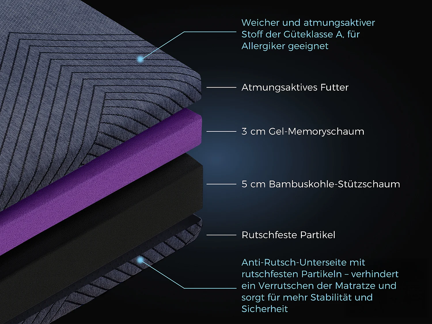 Surmatelas à mémoire de forme 180 x 200 cm ensachés 7 zones H2.H3, ép. 8 cm, avec housse lavable