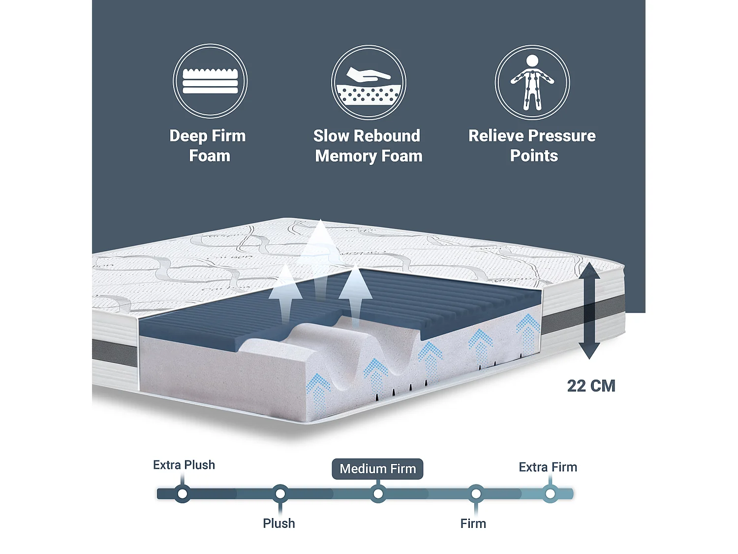 Großes Einzelbett Matratze 135 x 185 Memory Foam | Premium Qualität | Höhe 22 cm | Made in Italy