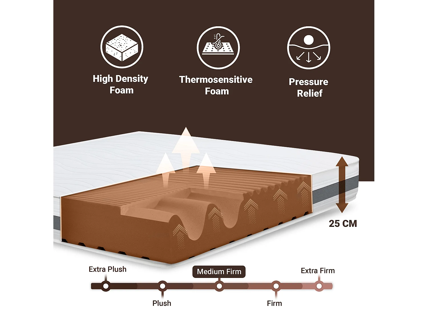 Matelas Simple 85x210 à mémoire orthopédique | Hauteur 25 cm | Made in Italy