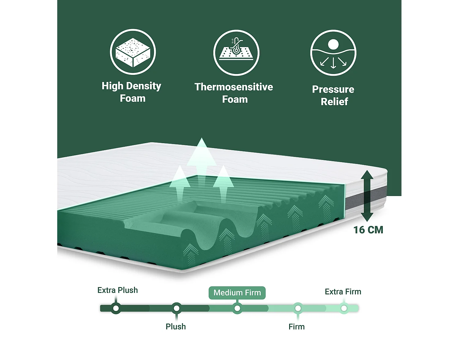 Matelas Simple 80x195 à mémoire orthopédique | Hauteur 16 cm | Made in Italy