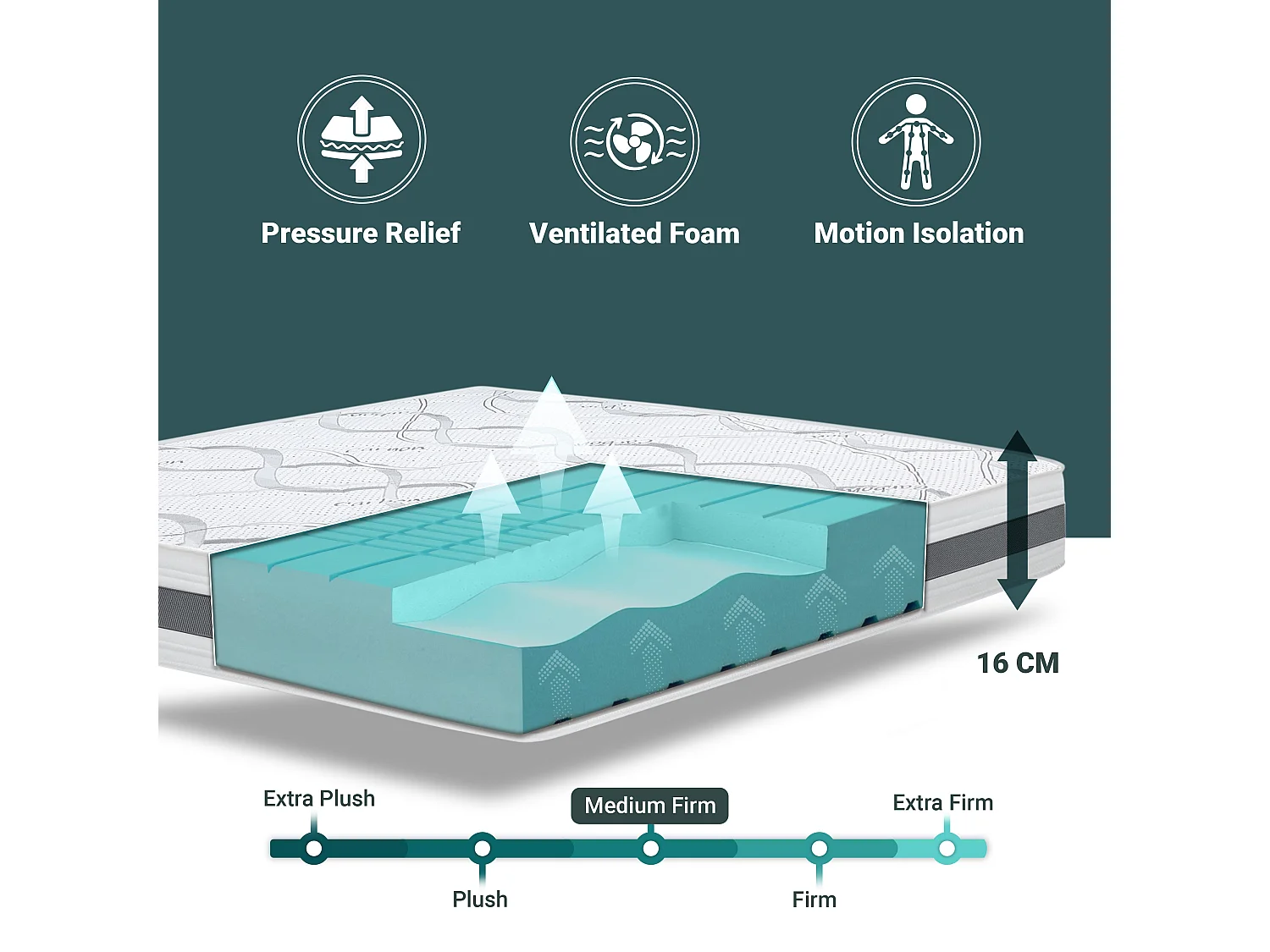 Matelas Simple 100 x 180 à mémoire | Premium Quality | Hauteur 16 cm | Made in Italy