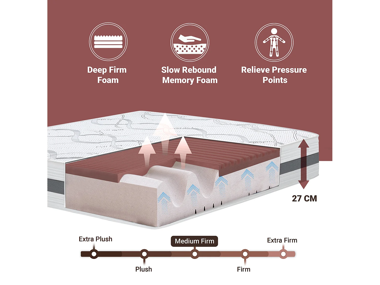 Einzelmatratze 70 x 150 Memory Foam | Premium Qualität | Höhe 27 cm | Made in Italy