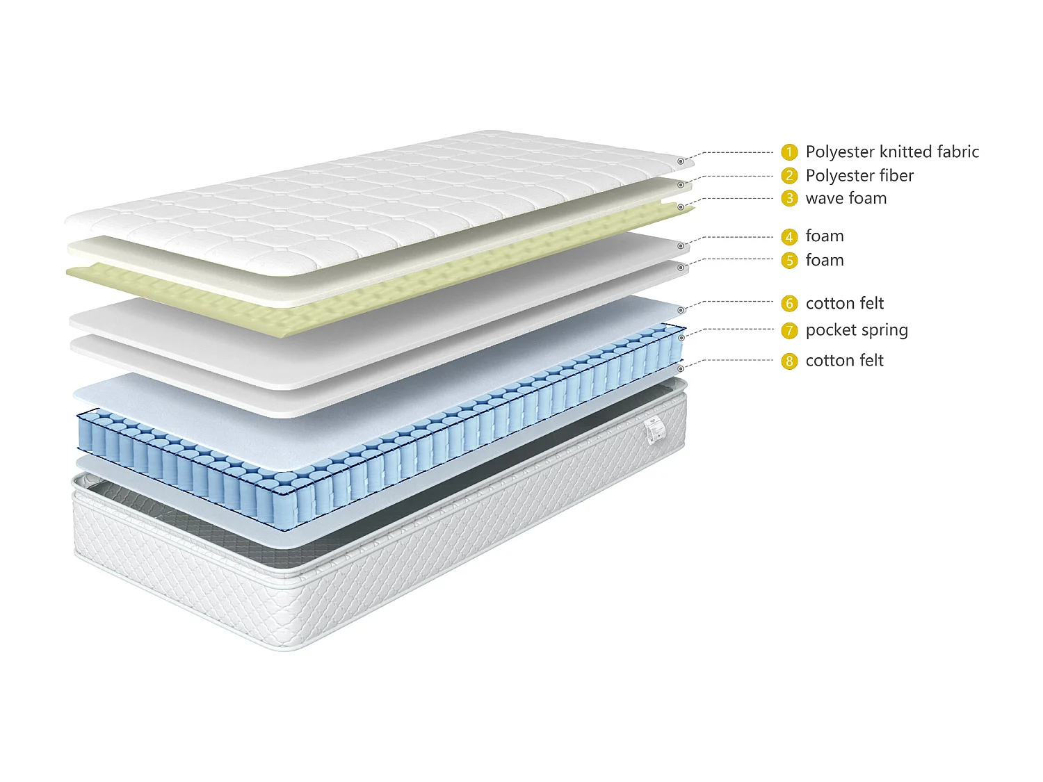 Pocketveringmatras van 140x200 cm – 7 comfortzones, koudschuim – Hardheid H3, Hoogte 25 cm