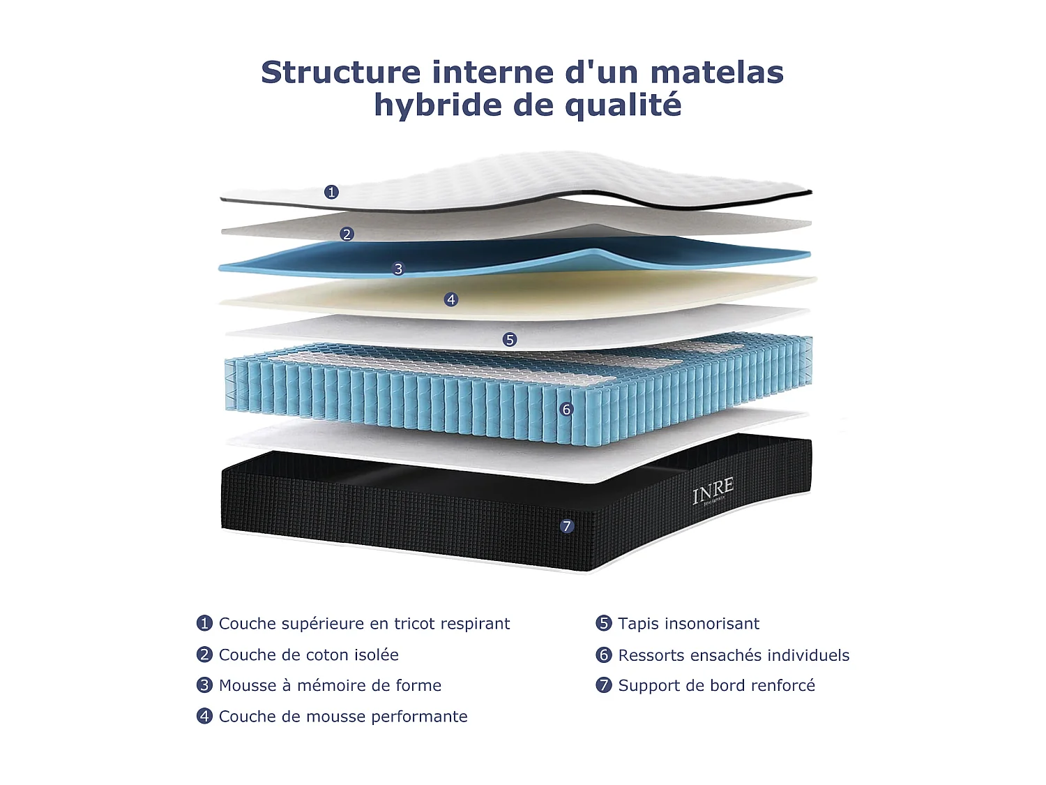 Matelas 140x200 cm INRE,30 cm - Mémoire de Forme,Réversible,7 Zones Ergonomiques,Tissu Écologique et Respirant,Confort Optimal