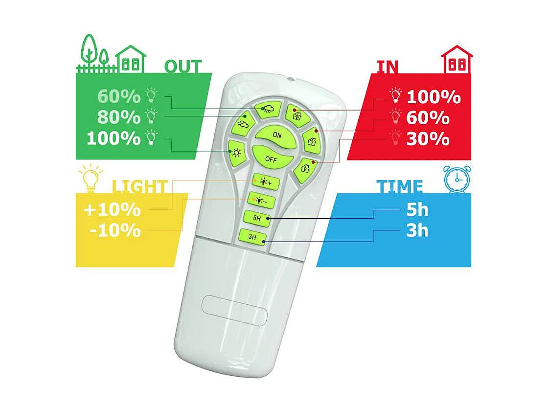 Lámpara Led jardín y exterior panel solar 5000 lumens Flood