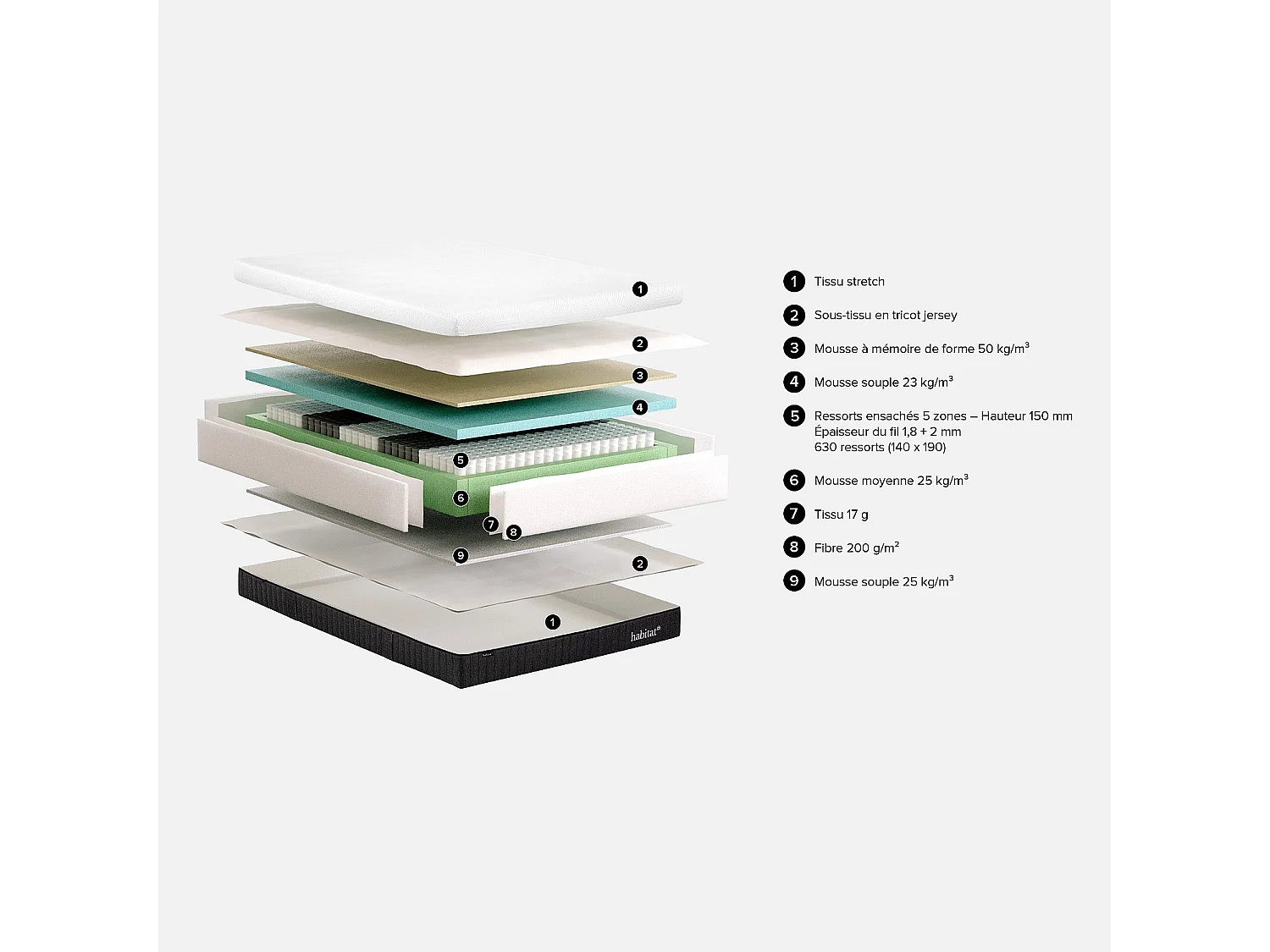 Habitat - Matelas hybride déhoussable ressorts ensachés et mousse à mémoire de forme - 90 x 200 cm - Hybride genese