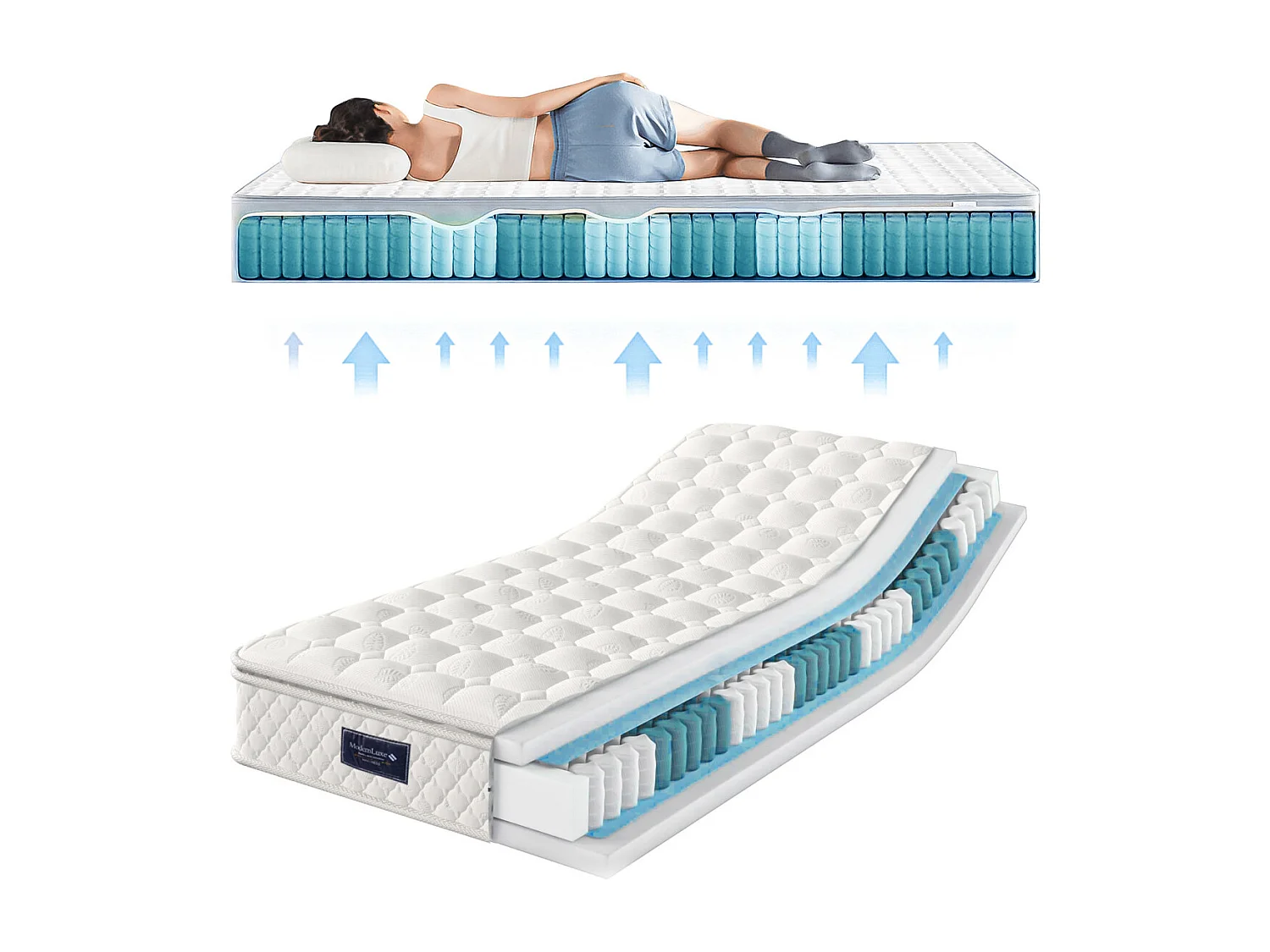 Colchón con núcleo de muelles, espuma fría de 7 zonas, muelles ensacados, 90 x 200 cm, Oeko-Tex, H3, 25 cm de altura