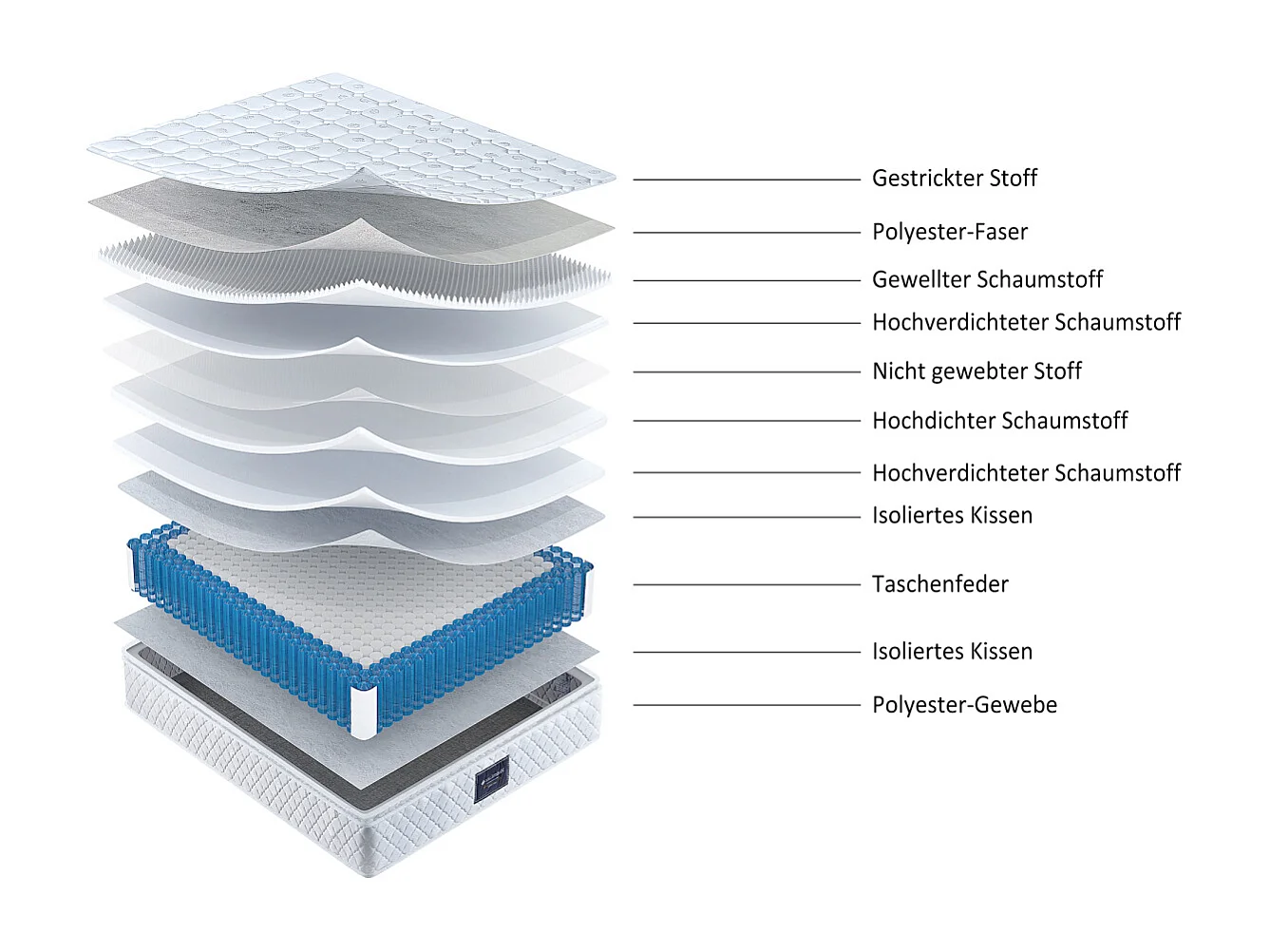 Colchón con núcleo de muelles, espuma fría de 7 zonas, muelles ensacados, 90 x 200 cm, Oeko-Tex, H3, 25 cm de altura