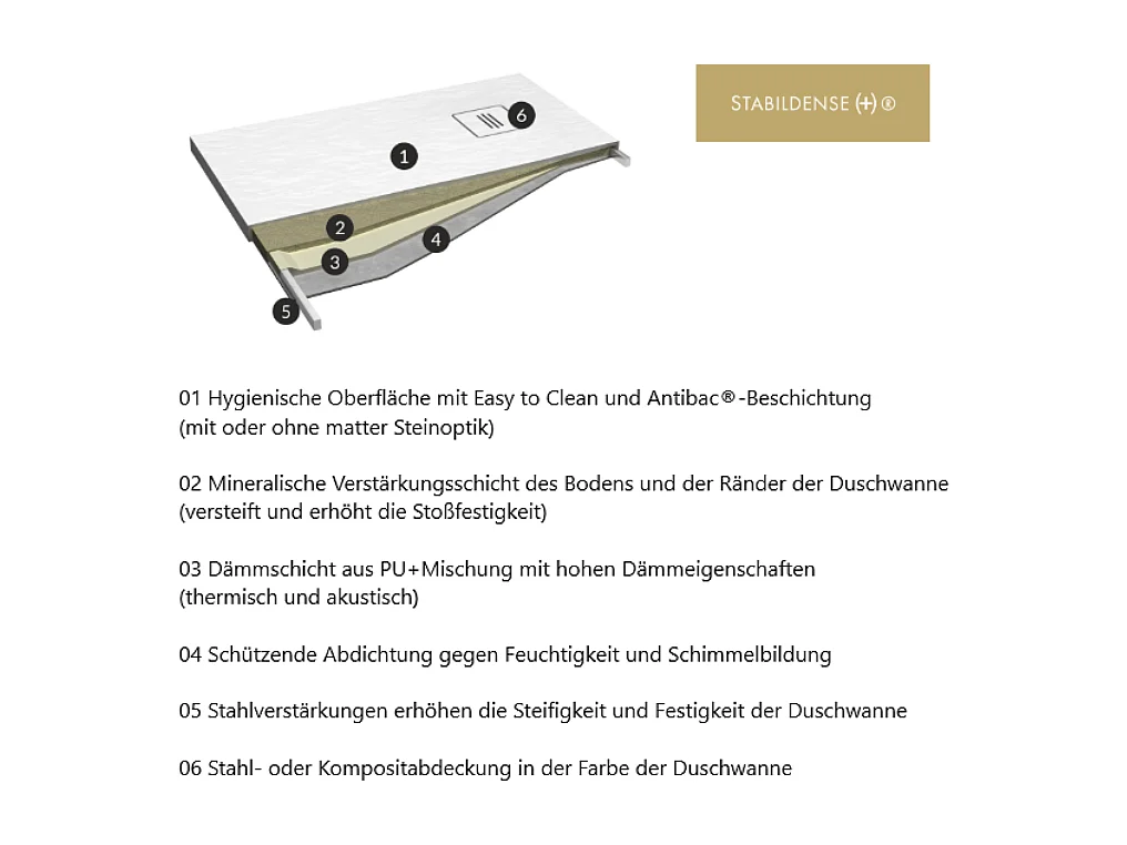 Duschwanne Stabildense® Ultralight Premium Duschwanne QUANTI SCHWARZ 90x120 cm