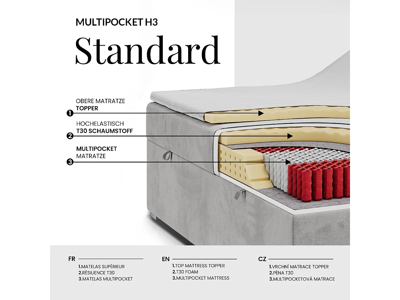Lit boxspring - Dureté H3 + Topper T25 - Gris clair Velours côtelé - 160x200 - WOOD CLASSIC