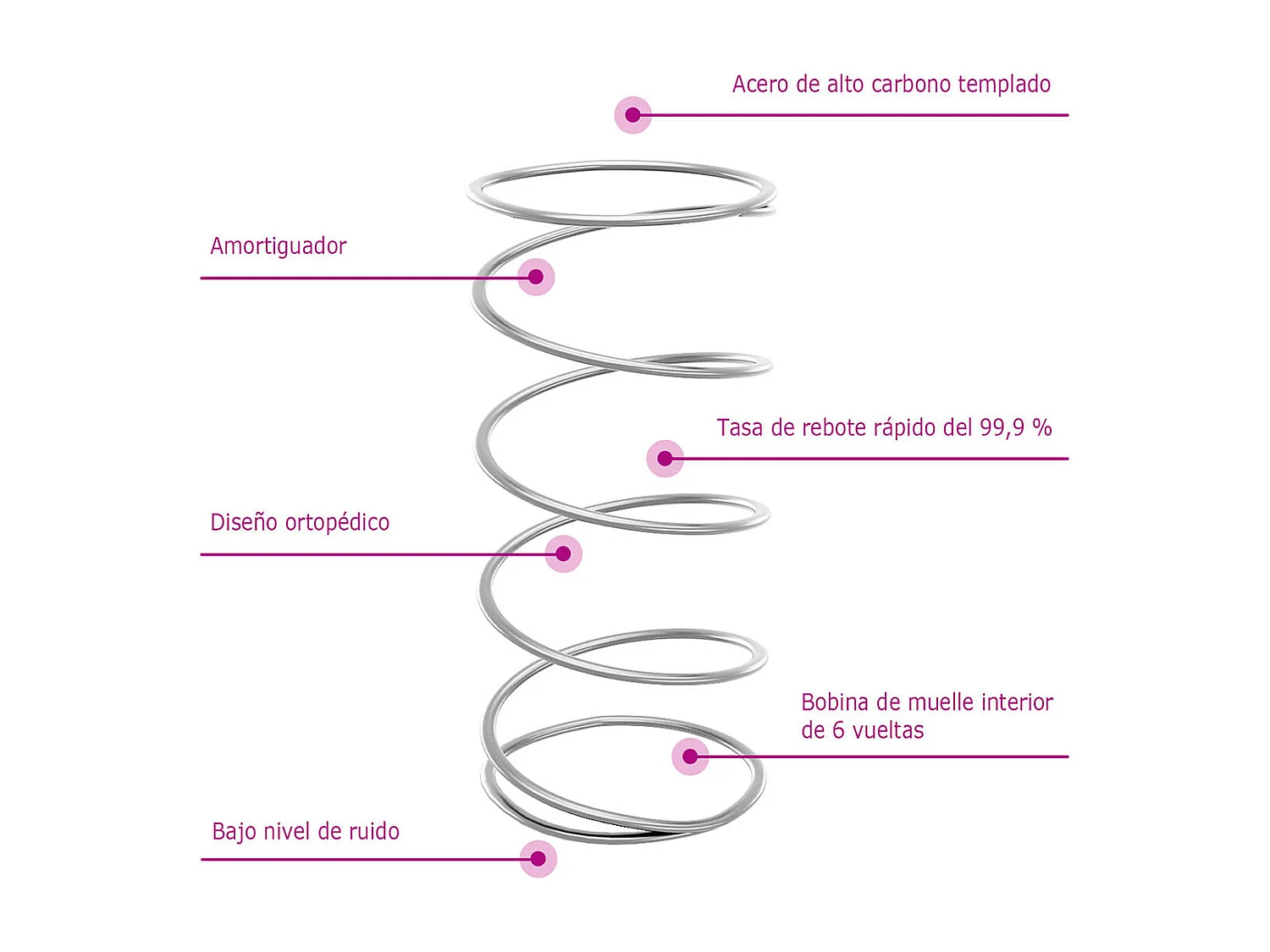 Colchón de muelles ensacados firmeza media terciopelo gris claro 90x190x20 cm