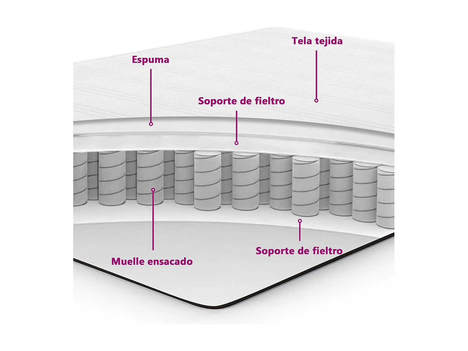 Matelas de lit à ressorts ensachés fermeté moyenne Gris foncé 90x190x20 cm
