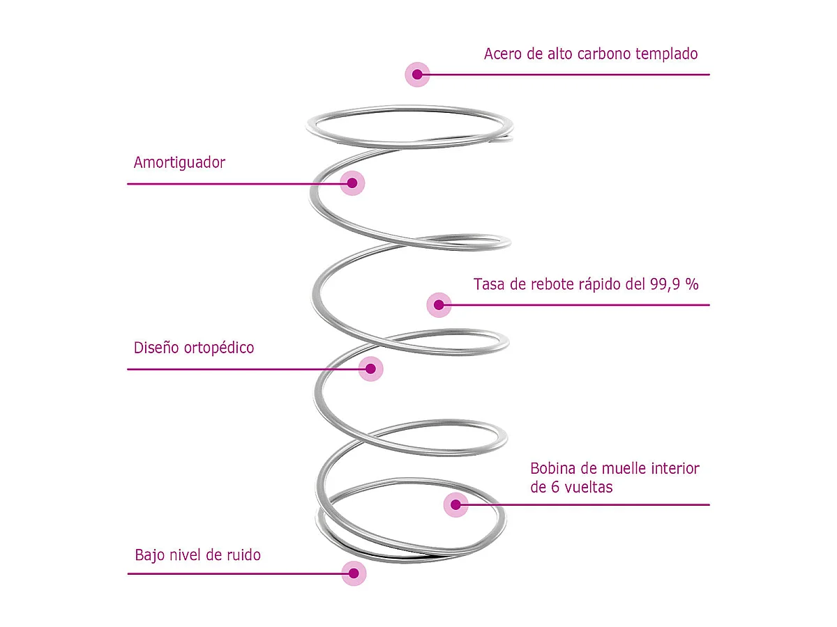 Colchón de muelles ensacados firmeza media terciopelo gris oscuro 90x190x20cm