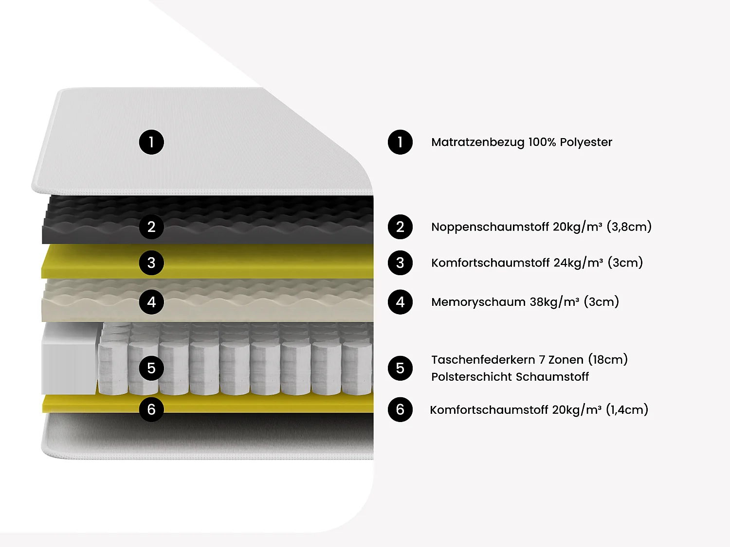 Bett-Set 180 x 200 cm, Polsterbett + Hybridmatratze mit 7-Zonen-Taschenfedern und Gel-Schaum, Höhe 28 cm - CIREVA von YSMÉE