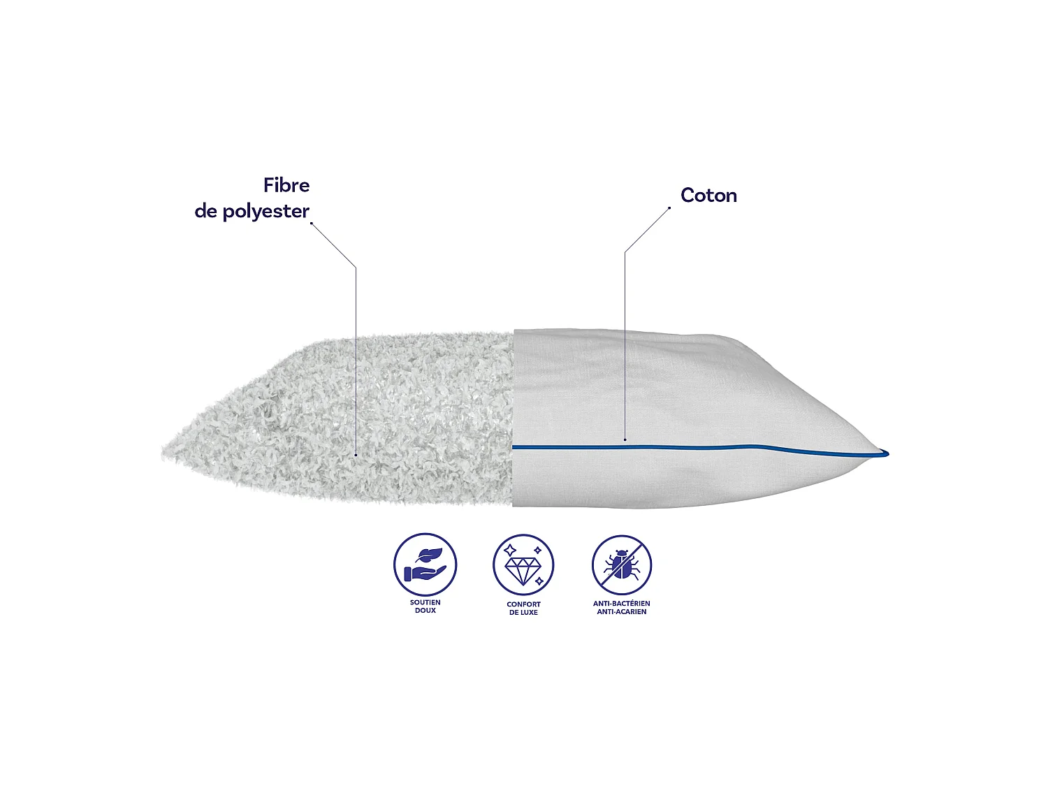 Oreiller moelleux coton et polyester 50x70 épais 12cm