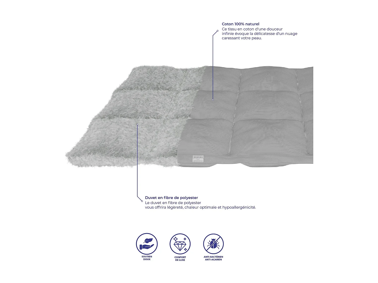 Matelas mémoire de forme et surmatelas 140x190 épais 30cm