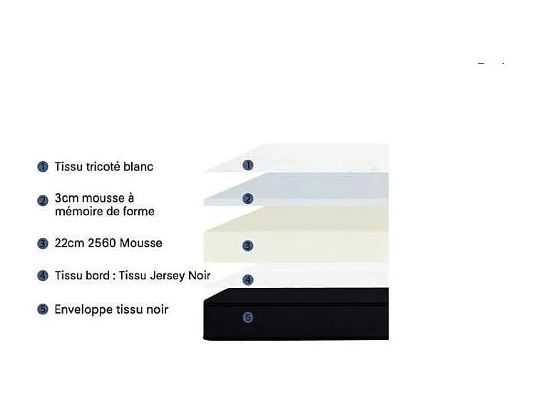 Matras 140 × 190 cm – Elysia – Traagschuim – 25 cm – 7-zone ondersteuning – Hypoallergeen – Stevig & evenwichtig comfort