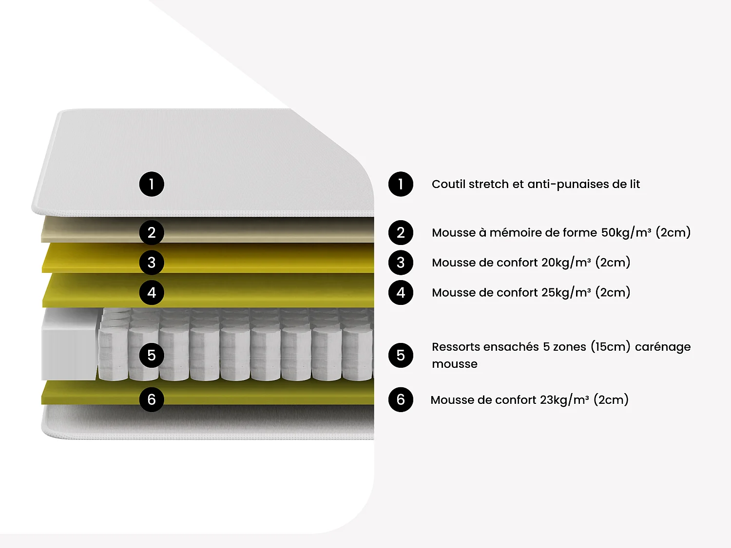 Matelas 160 x 200 cm ressorts ensachés 5 zones accueil mémoire de forme et coutil anti-punaises de lit ép.24 cm - VIREVO de NATUREA