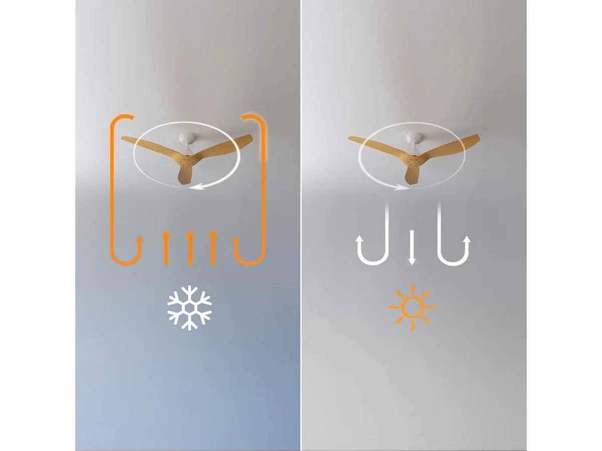 Ventilador de techo Cecotec EnergySilence Aero 5200 35W 3 aspas con mando a distancia blanco Ø132 cm