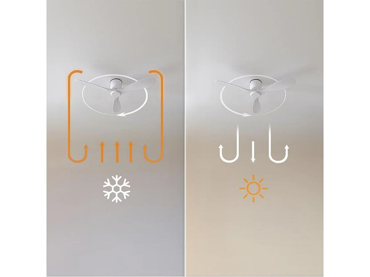 Ventilador de techo Cecotec EnergySilence Aero 5400 40W 6 velocidades blanco Ø132 cm