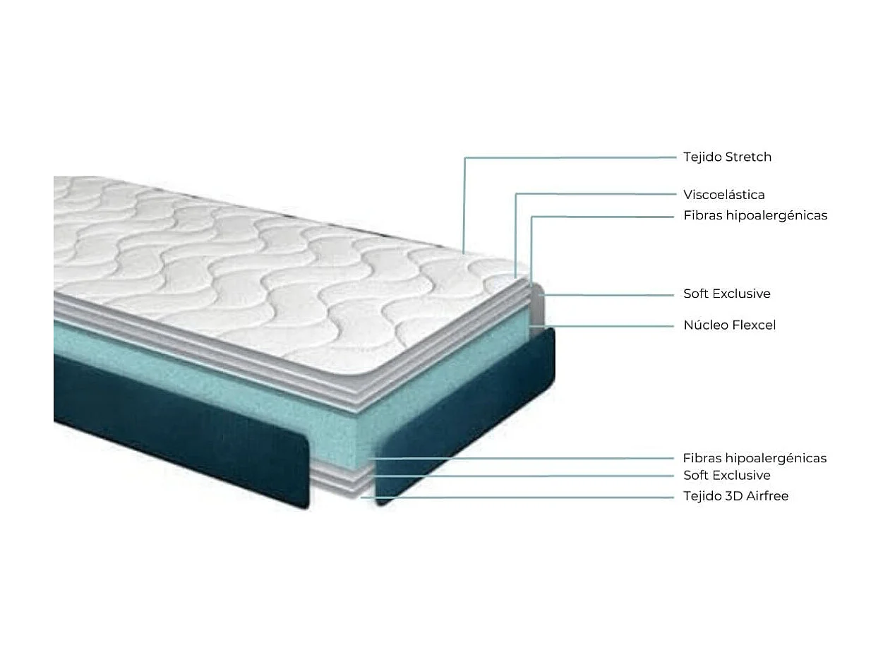 Colchón viscoelástico Noah Visco Roll 25 núcleo Flexcel blanco 135x190 cm