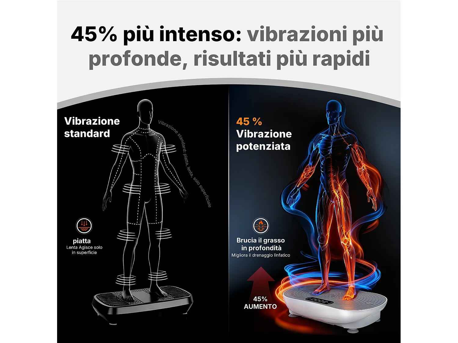 MERACH Trilplaat - trilplaat fitness met LED-display - 10 intensiteitsniveaus - 100 W - tot 150 kg - Stille en compacte trilplaat - met afstandsbediening
