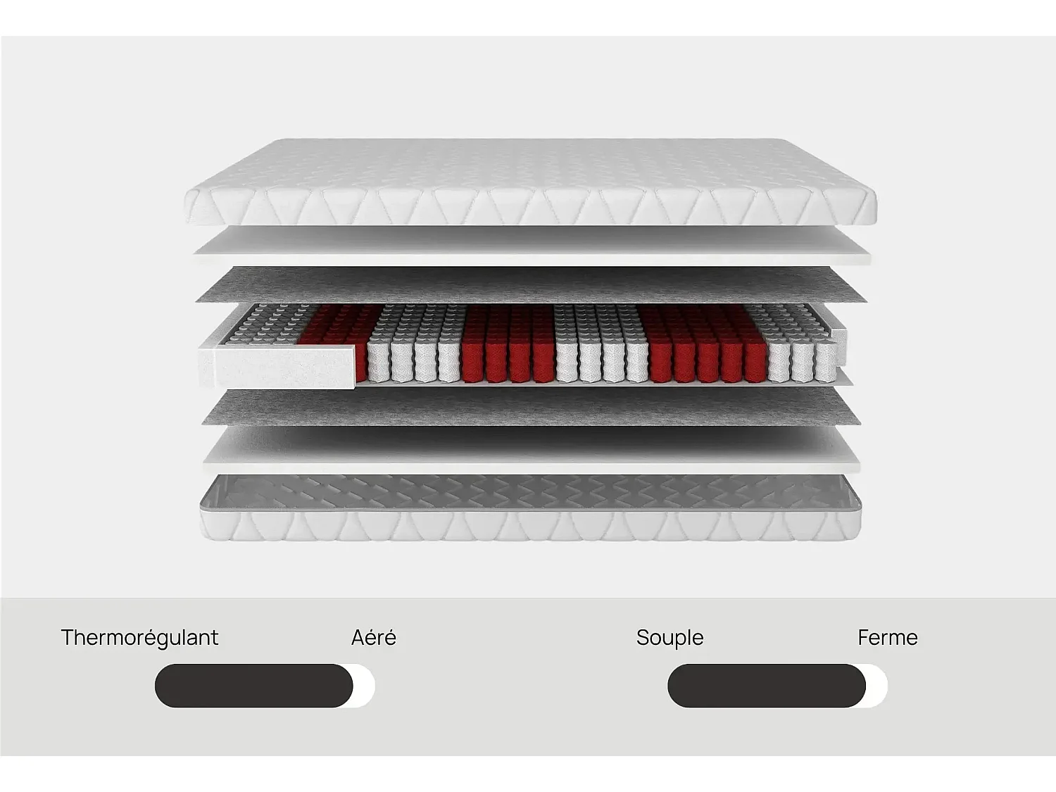 BALI - Matelas hybride 20cm mousse HR premium et ressorts ensachés 7 zones - 160cm