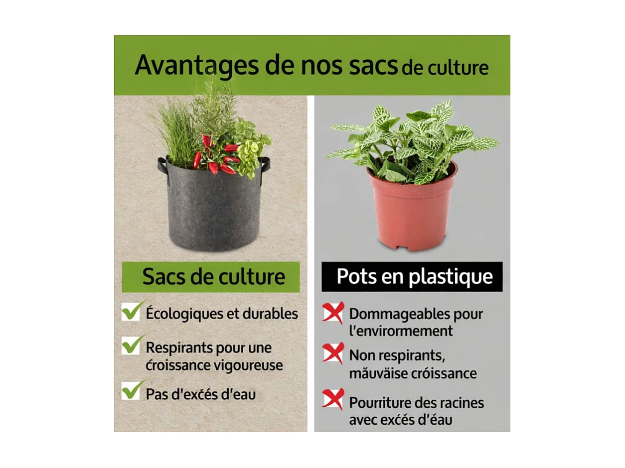 Sac de plantations lot de 6 en tissu non tissé Sac à plantes 30L et 60L réutilisable