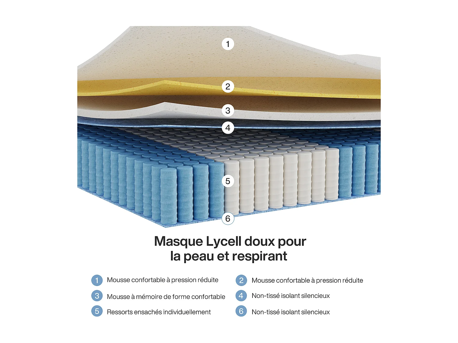 Matelas 120 x 200 cm, hauteur 22 cm, matelas à ressorts ensachés, dureté moyenne H3, matelas à ressorts avec mousse à mémoire de forme en gel