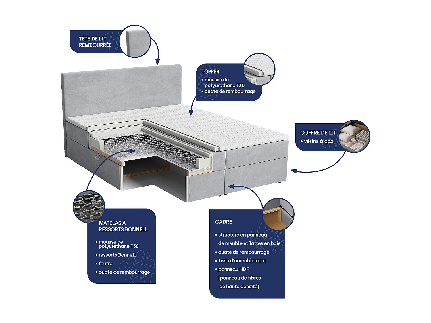 Boxspringbed MONTA 180x200 cm Set met hoofdbord, bedbodem en matras, Crème