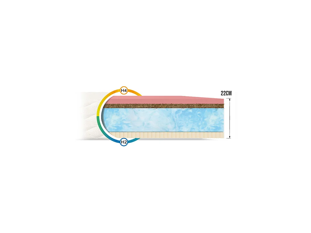 Matelas Ergo 180x200 - Mémoire de forme - Latex - 22cm