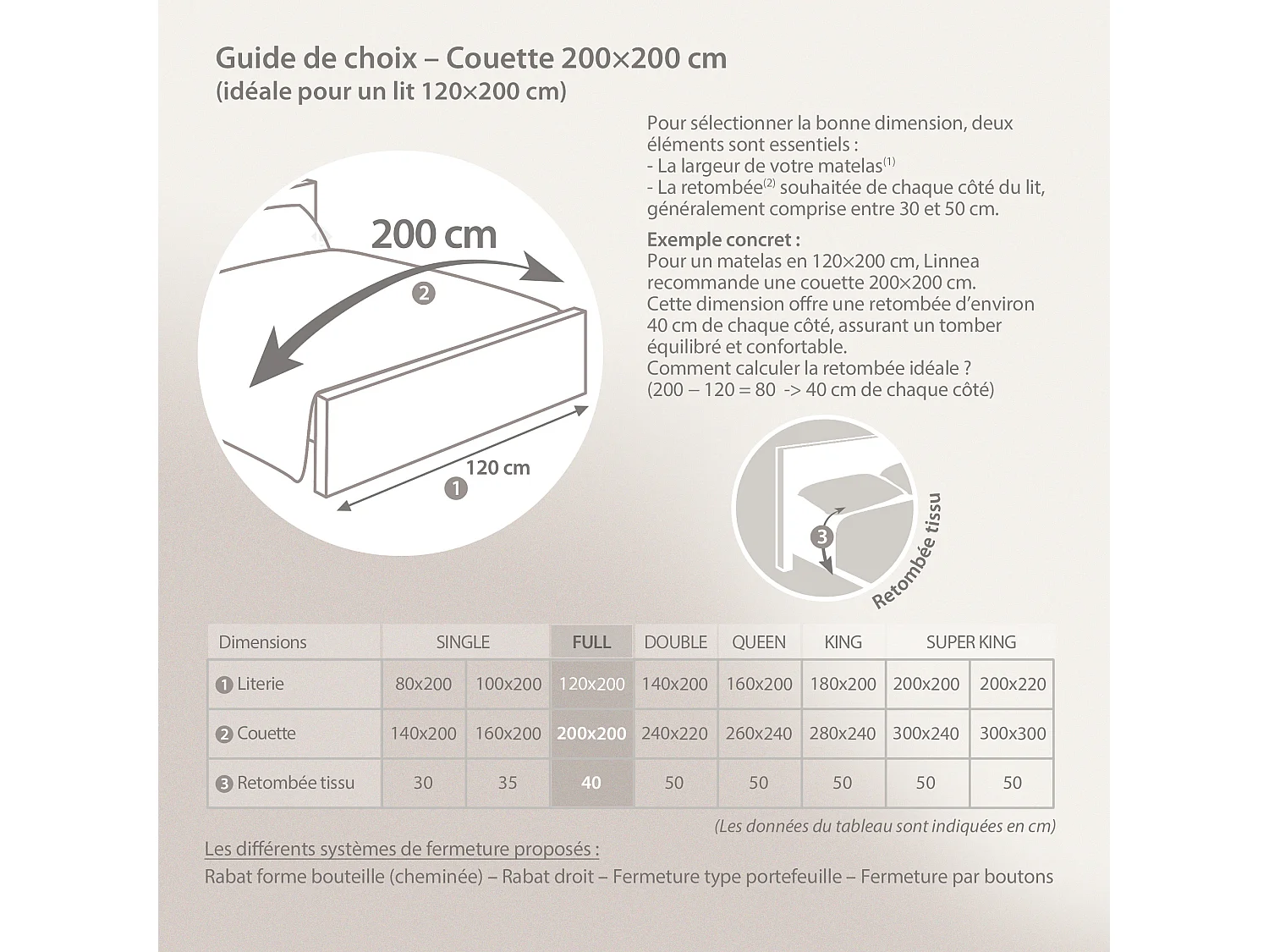 Couette 200x200 cm été ELSA garnissage fibre polyester 200 g/m2