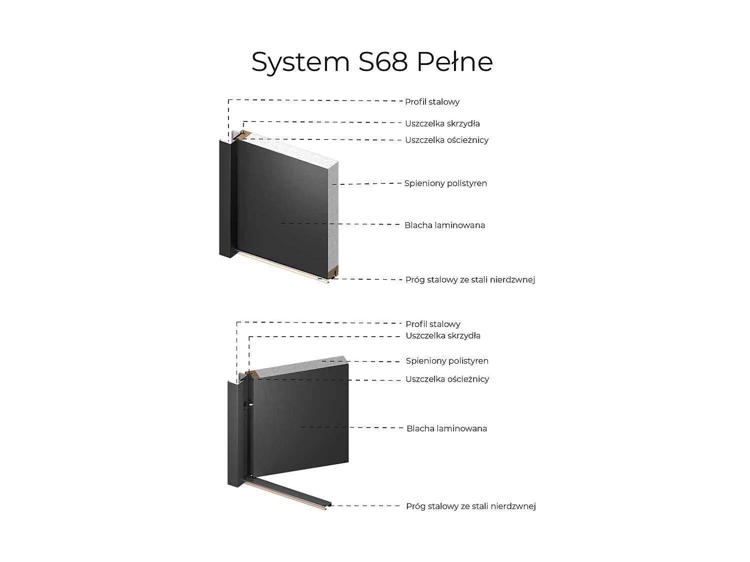 Drzwi wejściowe pełne ze Stali W207 x Szer100 cm efekt dębu z czarnymi paskami - grubość 68 mm - Drzwi prawe COBRITA