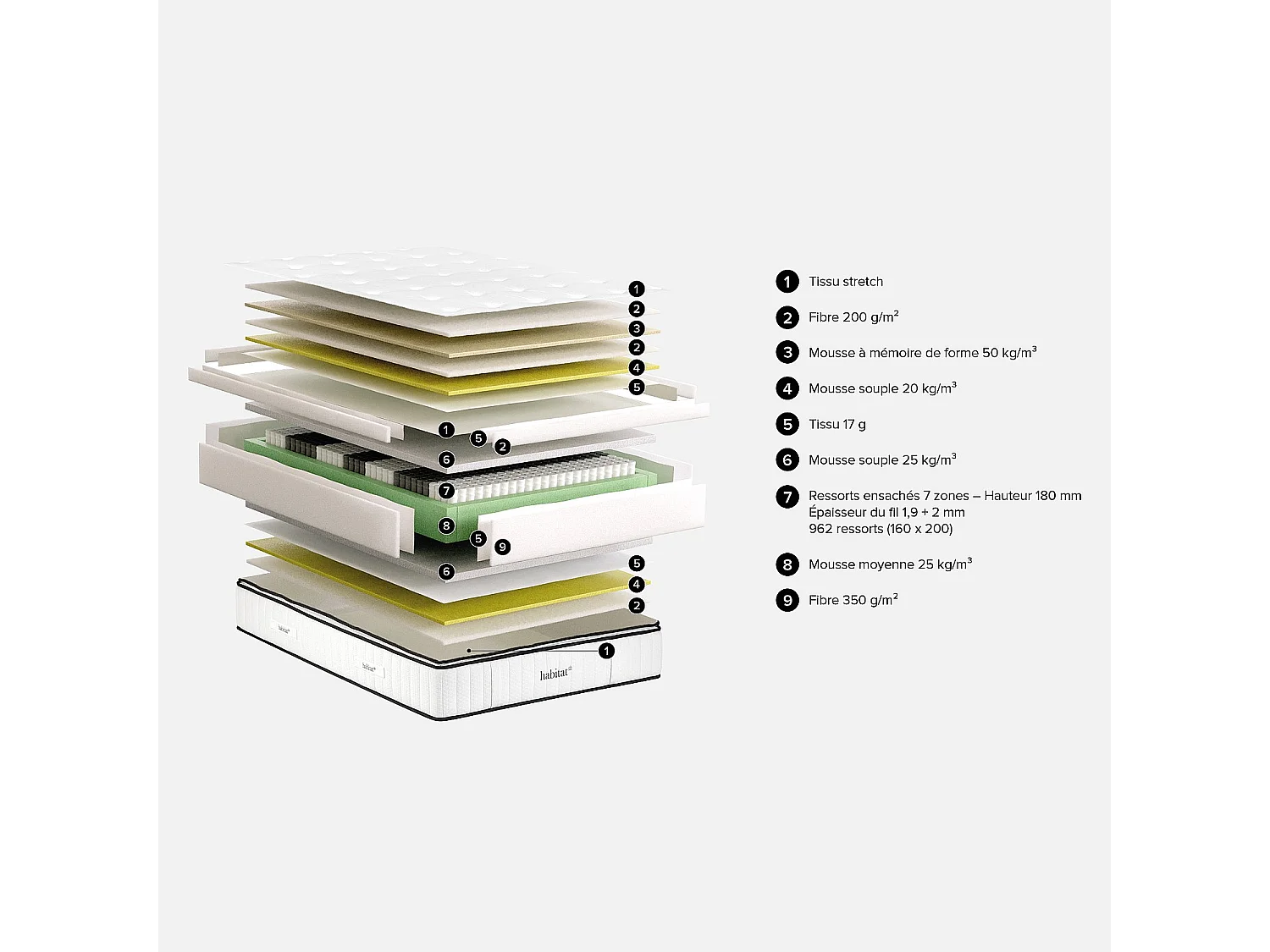 Habitat - Matelas hybride ressorts ensachés et mousse à mémoire de forme avec surmatelas - 140 x 200 cm - Hybride excellence