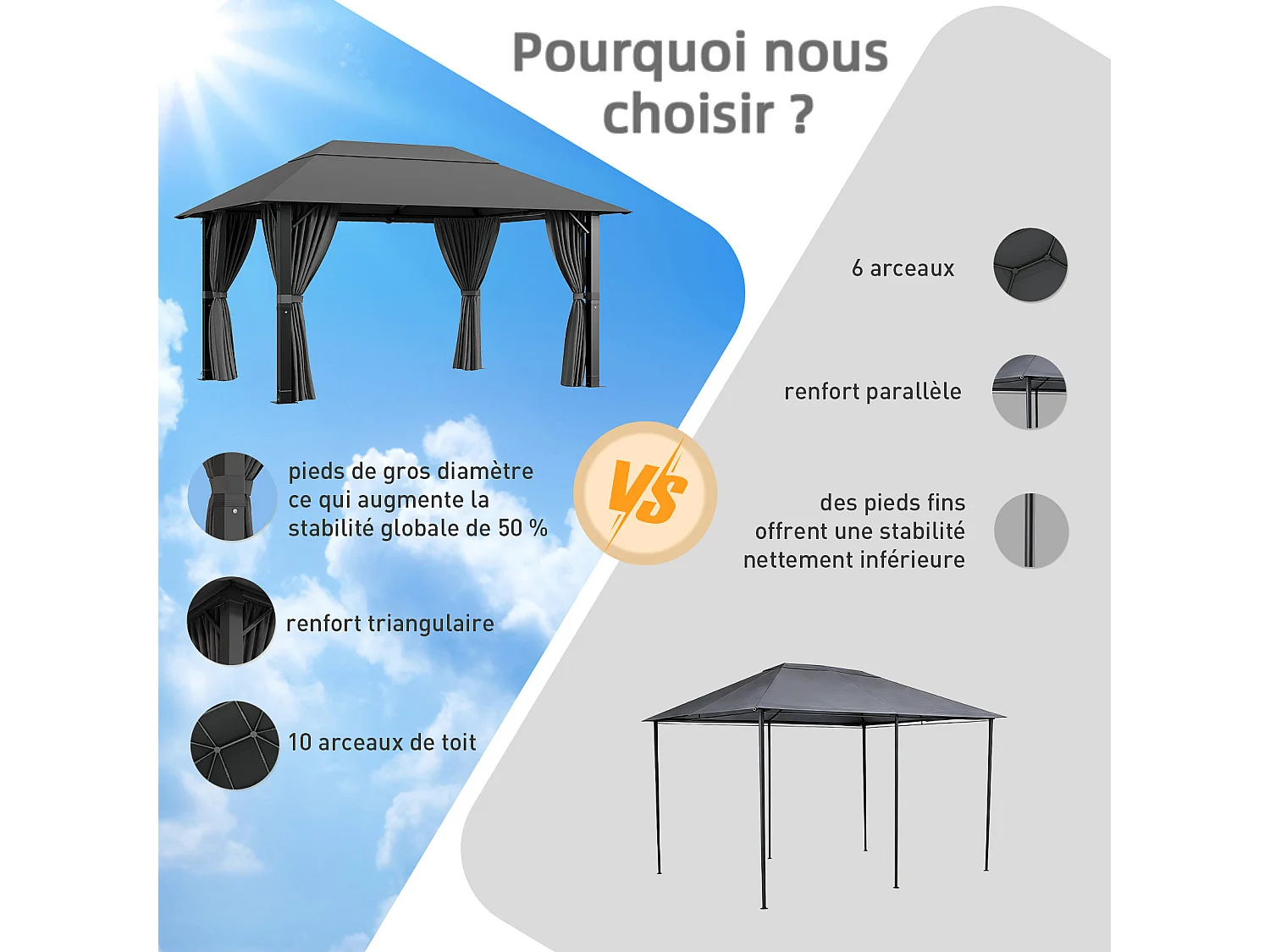 Tonnelle de Jardin en Aluminium 3x4m | 10 Poteaux de Toit + Entretoises Triangulaires (Stabilité +50%) | Imperméable, Résistante au Froid & Anti-UV 50+, Gris
