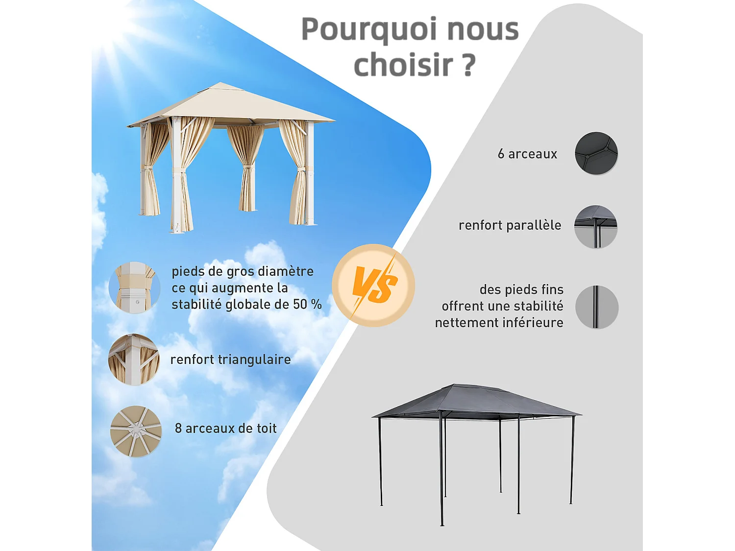 Tonnelle de Jardin en Aluminium 3x3m | 8 Poteaux de Toit + Entretoises Triangulaires (Stabilité +50%) | Imperméable, Résistante au Froid & Anti-UV 50+,Beige