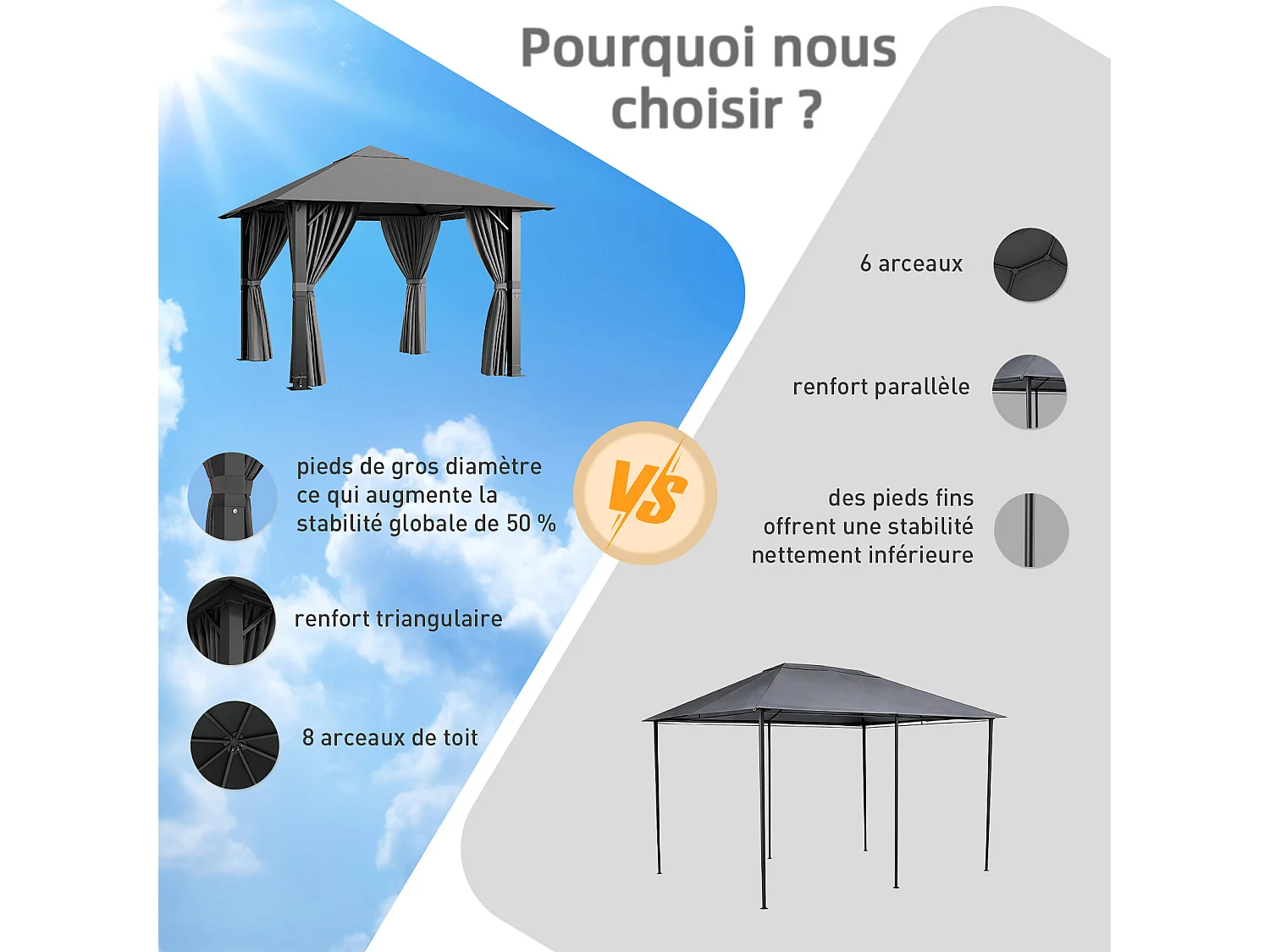 GUNJI 3×3M/ Gartenzelt Pavillon, Aluminium Wetterfest