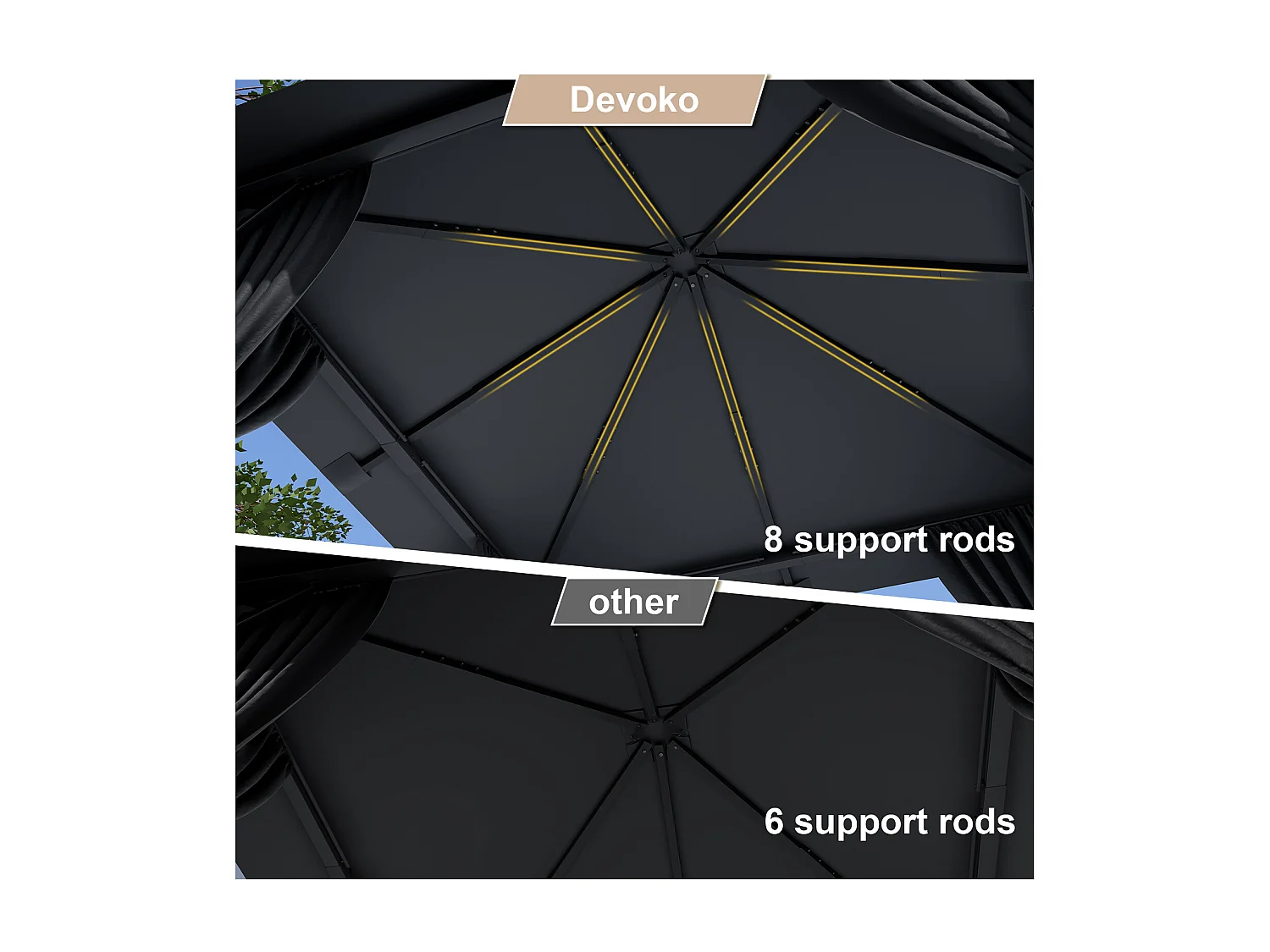 DEVOKE®  3×3M Gartenzelt Pavillon, Aluminium Wetterfest,Stable au Vent & Imperméable｜pour Jardin, Camping