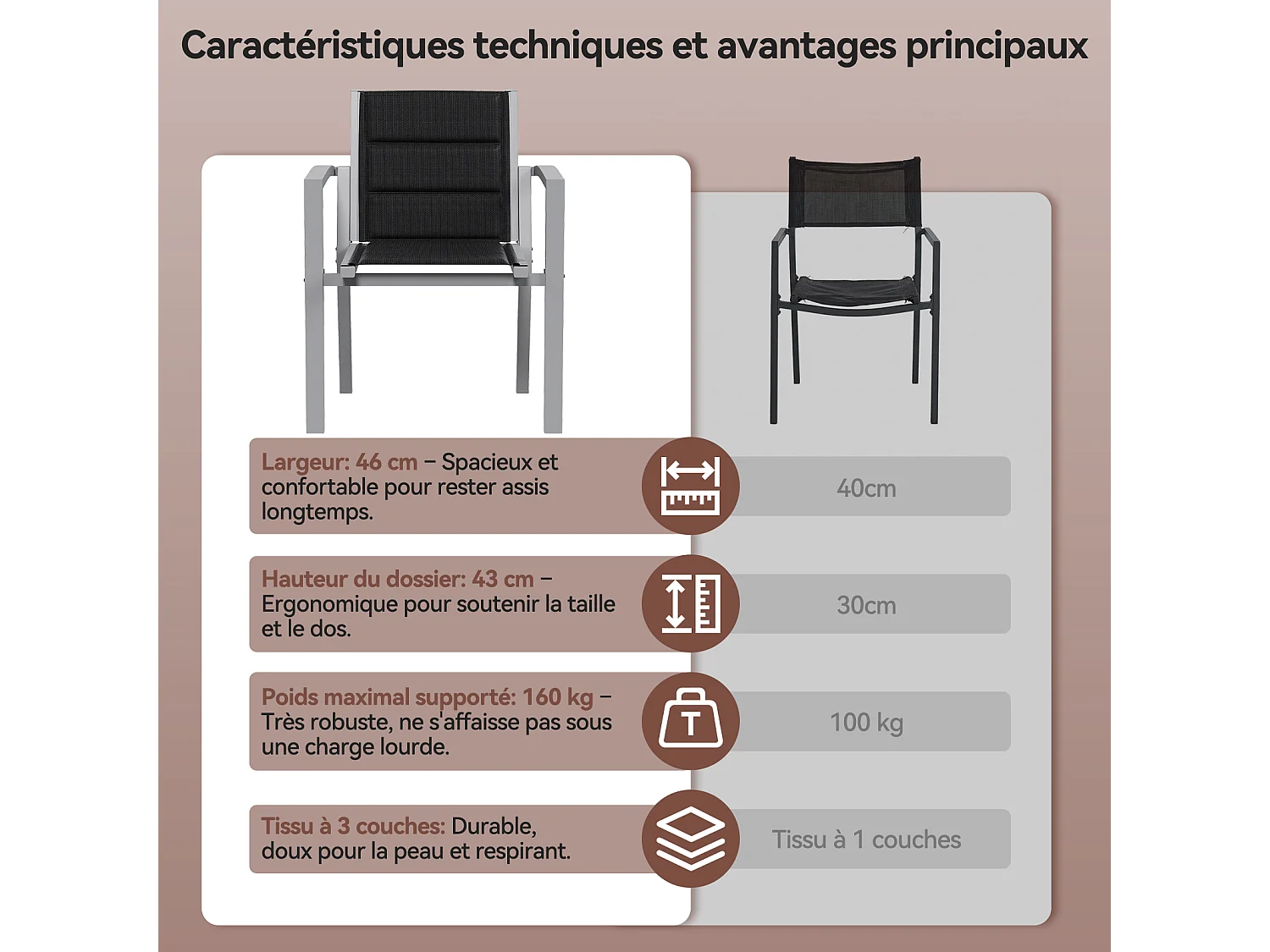 Chaises de Jardin - Lot de 2 Chaises | Structure en Aluminium avec Tissu Tessilium Confortable, Haute Résistance aux UV et aux Intempéries, Gris clair