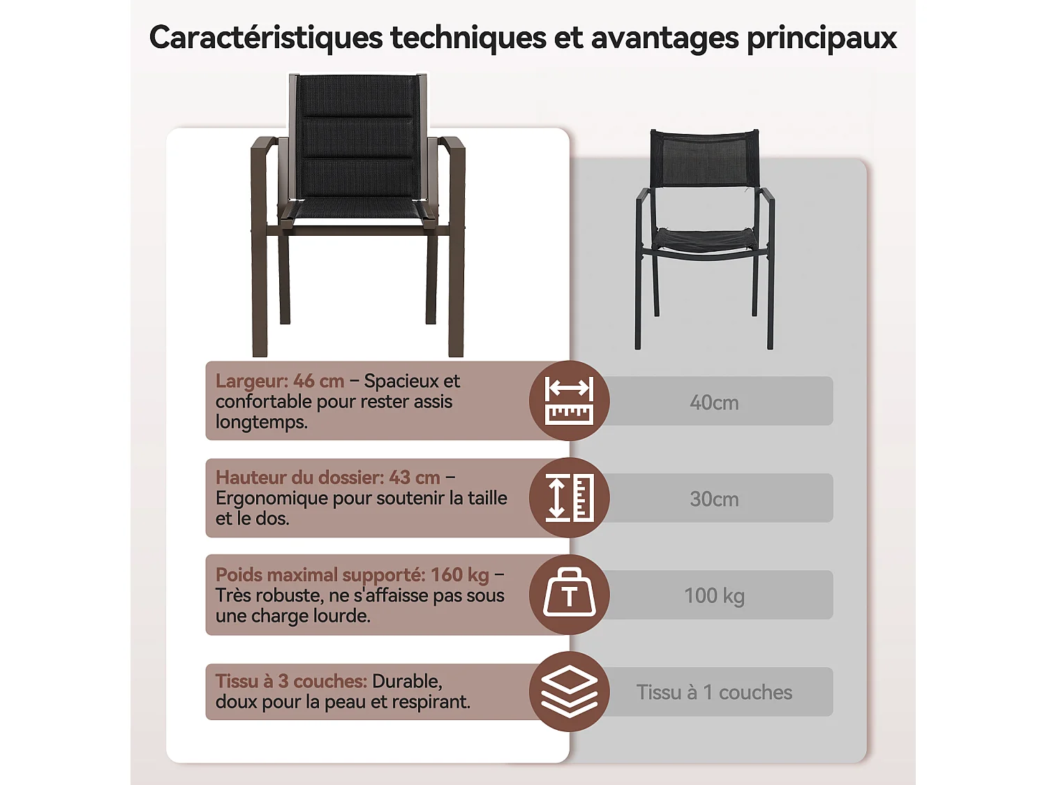 Chaises de Jardin - Lot de 2 Chaises | Structure en Aluminium avec Tissu Tessilium Confortable, Haute Résistance aux UV et aux Intempéries, Gris foncé
