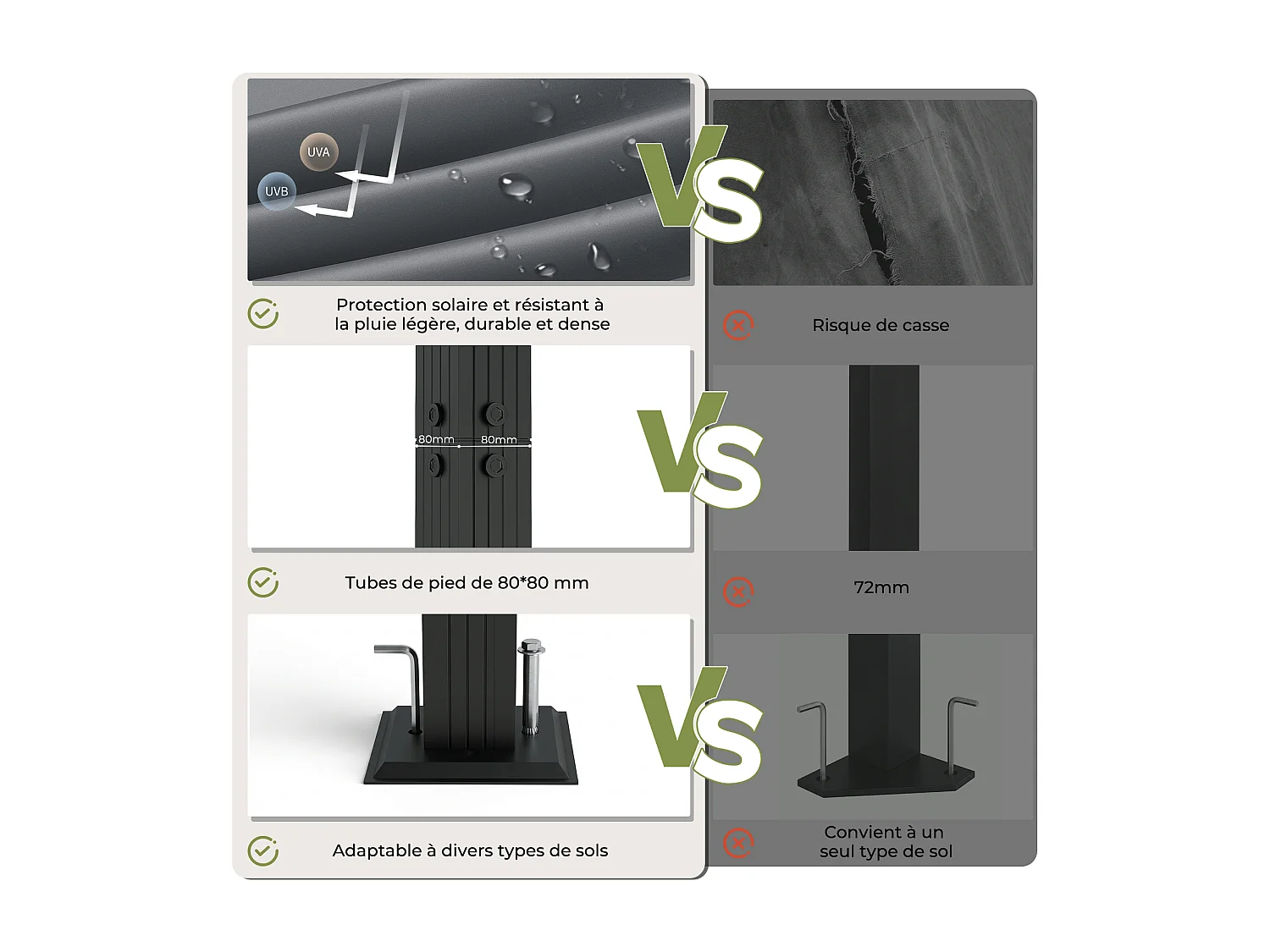 Pergola de Jardin 3x3m avec Toit Ouvrant Réglable à Fermeture Magnétique | Châssis en Aluminium avec une Paroi Latérale | Toit en Polycarbonate 100% Étanche, Gris