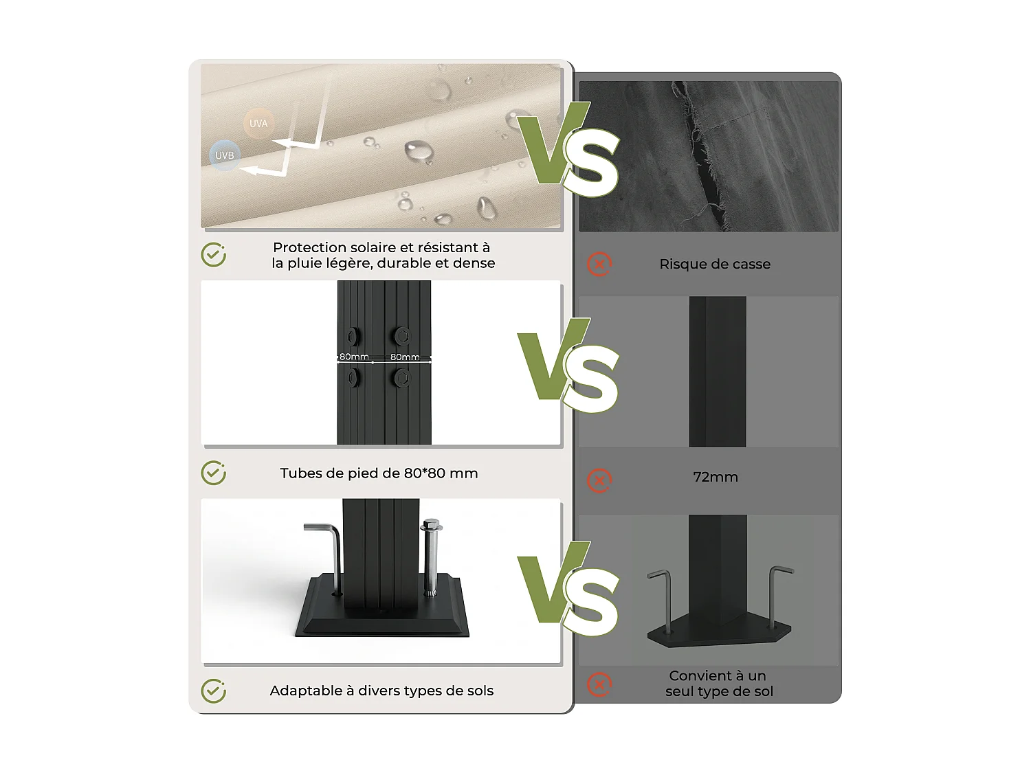 Pergola Jardin 3x4m avec Toit Ouvrant Réglable à Fermeture Magnétique | Structure Aluminium Stable avec Fixations Vis d'Expansion + Tiges de Sol, Beige