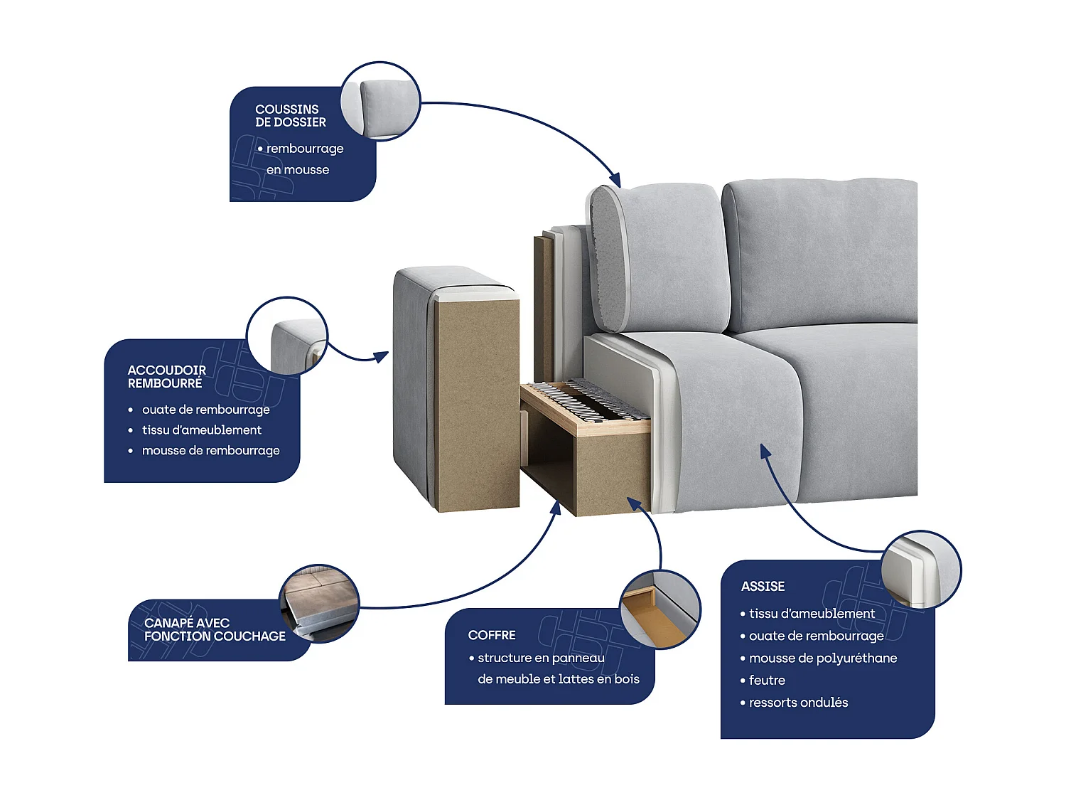 Canapé D'angle Eronis Beige En Velours Côtelé Avec Fonction De Couchage